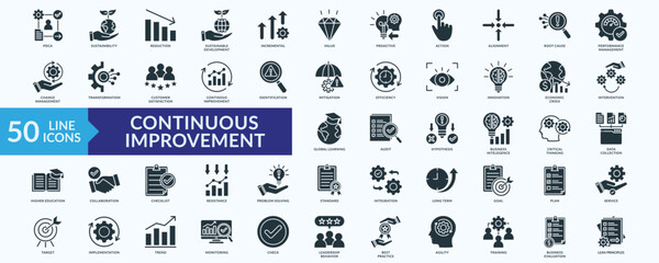 Continuous improvement icon collection set with pdca, performance management, customer satisfaction, leadership behavior, business evaluation

