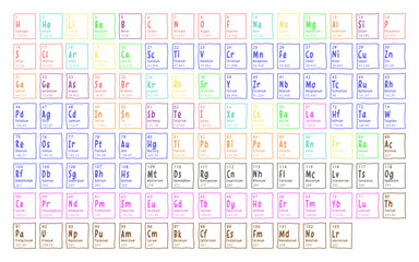 Periodic Table Hand Drawn