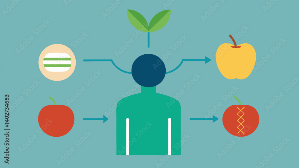 Poster these descriptions can help visualize the concept of personalized nutrition based on genetic informa
