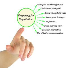 How to prepare for Negotiation