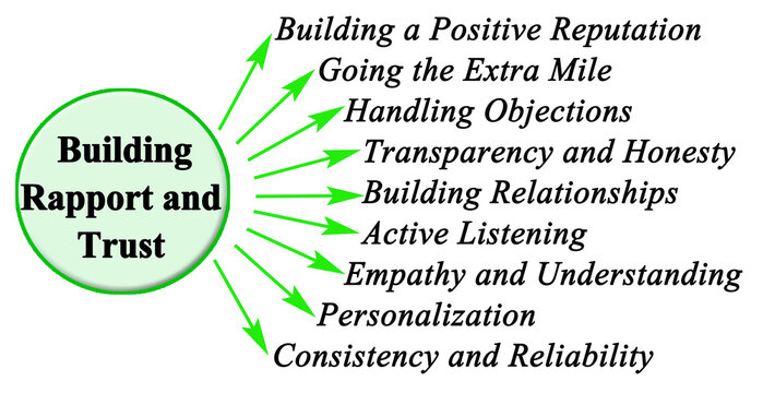 How to Build Rapport and Trust