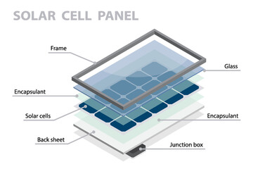 Solar panel construction concept. 3d flat isometric vector infographics showing main component of solar panel (frame, glass, encapsulant, solar cells, back sheet, junction box).