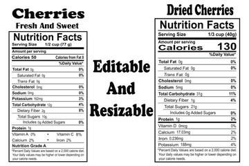 Naklejka premium Nutritional value of cherries, cherries nutrition facts, cherries nutrition info, cherries nutrition label.
