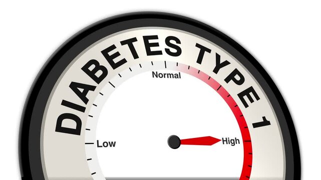 Diabetes Type 1 text or word shown with a barometer or tachometer-style gauge, representing varying levels of blood sugar control and severity of insulin dependency