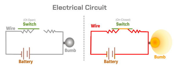 Electrical current board. Electric circuit simple Schematic showing wires, bulb, resistor, battery. Opened, closed switch, colored parts.  Electricity sample battery, conductor wire. Vector