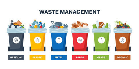 Waste management. Recycle bins with heap of separated trash. Residual, plastic, metal, paper, glass, organic garbage in containers. Rubbish segregation concept. Isolated cartoon or flat vector objects