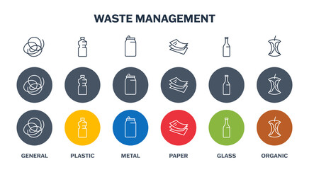 Waste separation icons. Plastic, paper, glass, metal, organic, general or residual trash pictograms. Set of garbage management signs for containers, dustbins, baskets. Isolated vector collection.