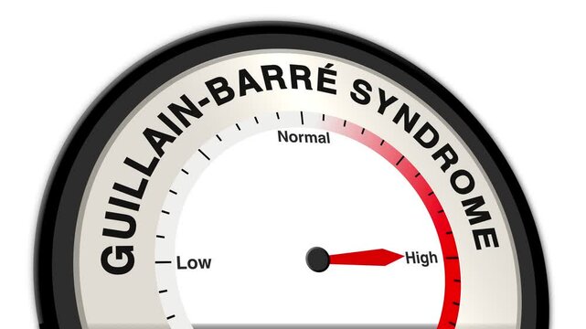 Guillain-Barr&eacute; Syndrome text or word shown with a barometer or tachometer-style gauge, representing varying levels of neurological impairment and symptom severity