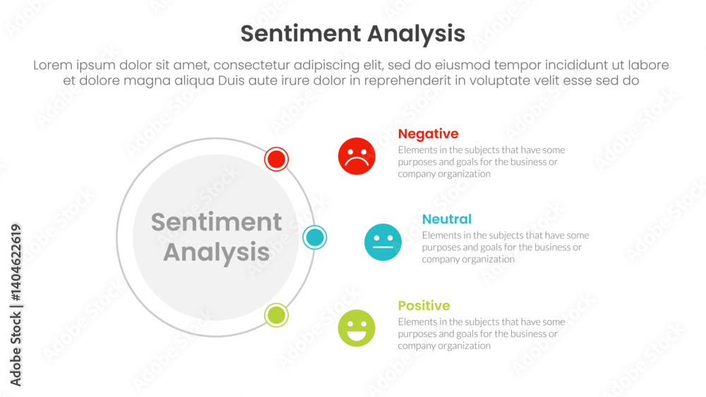 Poster sentiment analysis infographic 3 point with outline circle connecting network content for slide pres