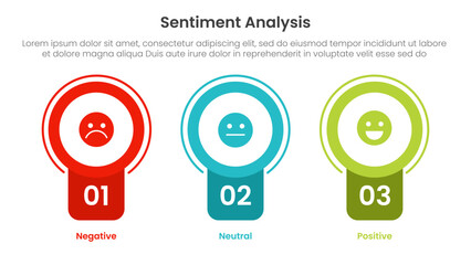 sentiment analysis infographic 3 point with badge circle banner shape for slide presentation