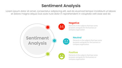 Fototapeta premium sentiment analysis infographic 3 point with outline circle connecting network content for slide presentation