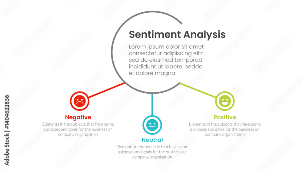 Poster sentiment analysis infographic 3 point with big circle and small circle linked big circle and small 