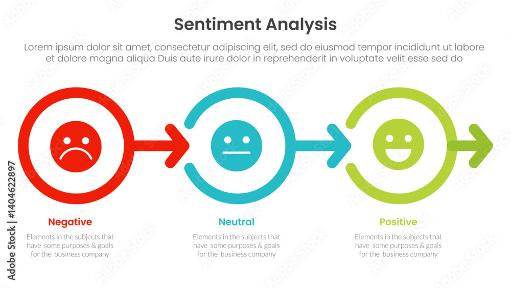 Poster sentiment analysis infographic 3 point with outline circle right arrow direction for slide presentat