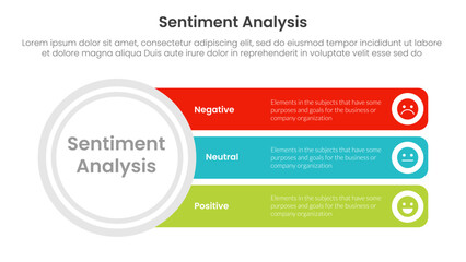 sentiment analysis infographic 3 point with big circle and long rectangle box for slide presentation