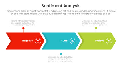 sentiment analysis infographic 3 point with arrow right direction horizontal line for slide presentation