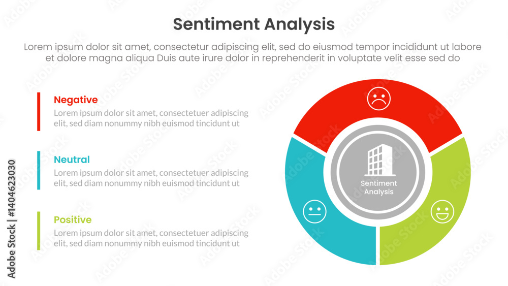 Aufkleber sentiment analysis infographic 3 point with big circle piechart on right column for slide presentati