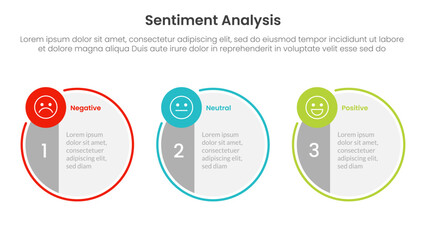 sentiment analysis infographic 3 point with big circle symmetric and small circle badge on horizontal direction for slide presentation