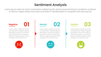 sentiment analysis infographic 3 point with column separation with arrow outline for slide presentation