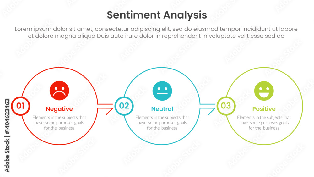 Poster sentiment analysis infographic 3 point with big circle outline right direction on horizontal balance