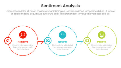 Obraz premium sentiment analysis infographic 3 point with big circle outline right direction on horizontal balance for slide presentation