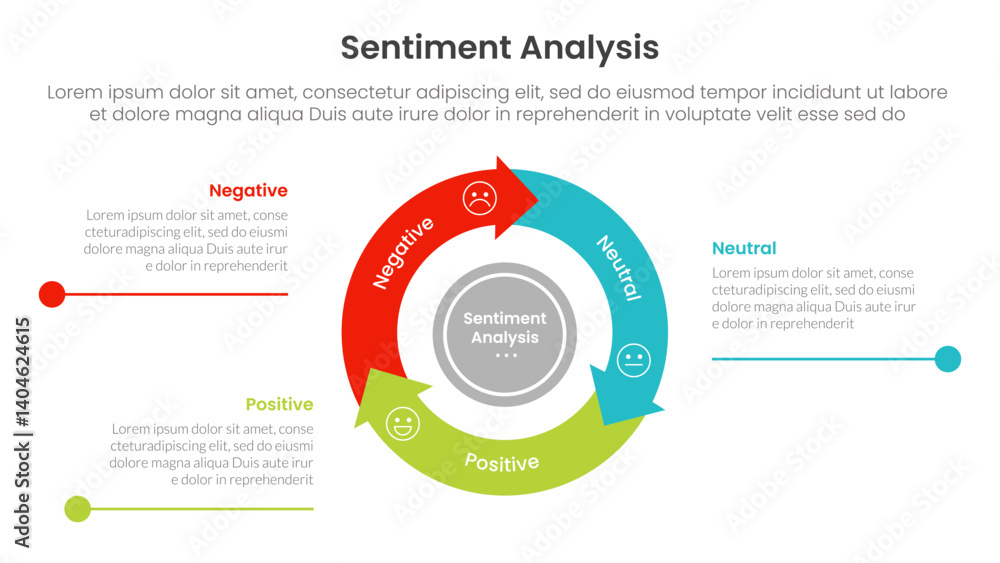 Poster sentiment analysis infographic 3 point with flywheel cycle circular and arrow line point for slide p