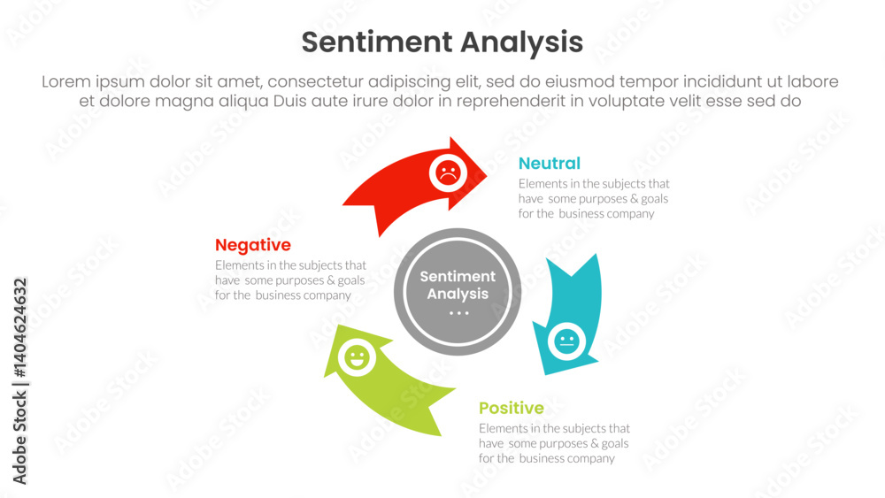 Poster sentiment analysis infographic 3 point with flywheel cycle circular arrow circle for slide presentat