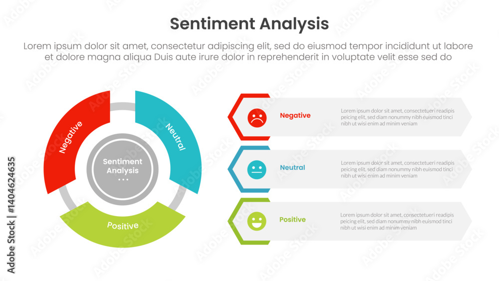 Poster sentiment analysis infographic 3 point with flywheel cycle circular and creative hexagon shape for s