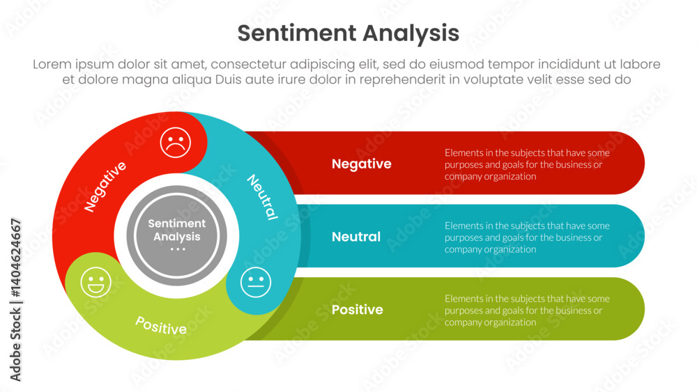Poster sentiment analysis infographic 3 point with flywheel cycle circular with round rectangle for slide p