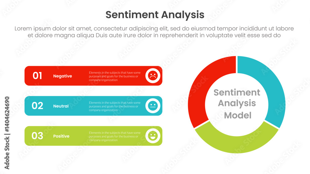 Poster sentiment analysis infographic 3 point with flywheel cycle circular with round rectangle for slide p