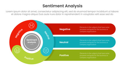 sentiment analysis infographic 3 point with flywheel cycle circular with round rectangle for slide presentation