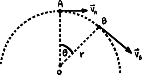 Circular motion Physics formulas illustration