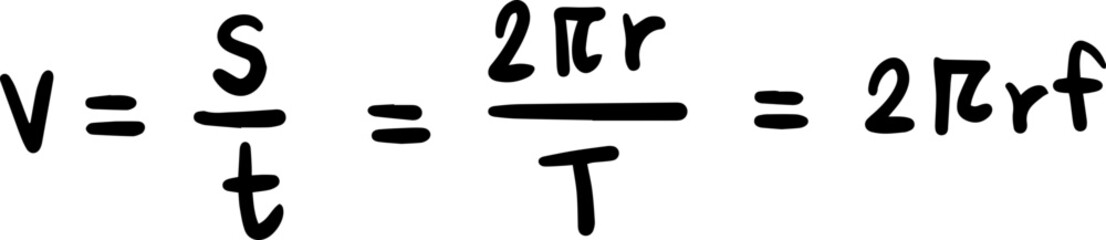 Circular motion Physics formulas illustration