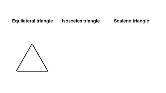 three types of triangles based on their side lengths, an equilateral triangle, an isosceles triangle, a scalene triangle, triangle classification, geometry for kids, equilateral isosceles scalene