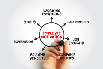 Employee Motivation is the level of energy, commitment, and creativity that a company's workers bring to their jobs, mind map business concept background