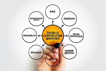 Socially constructed identities mind map text concept for presentations and reports