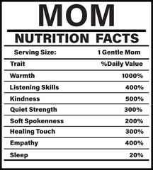 Mom Nutrition Facts  Traits of a Gentle Mom