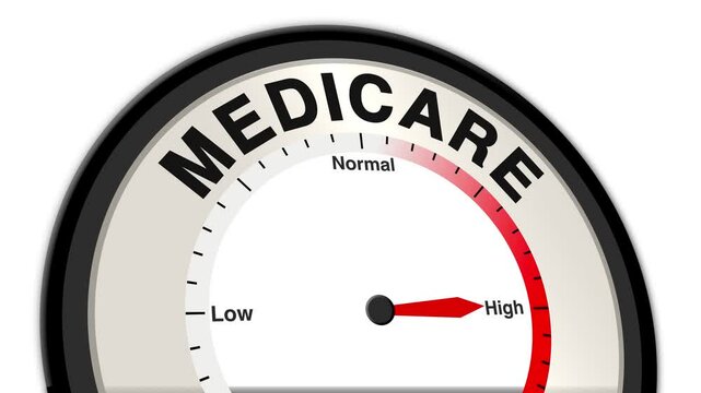 Medicare text or word shown with a barometer or tachometer-style gauge, representing varying levels of healthcare access, coverage, and support for eligible individuals