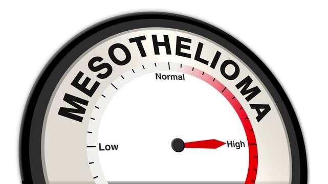 Mesothelioma text or word shown with a barometer or tachometer-style gauge, representing varying levels of cancer progression affecting the lining of organs like the lungs, heart, or abdomen