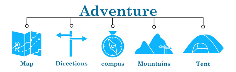 Adventure banner web icon vector illustration concept with icon of map,directions,compas,mountais,tent © hilal