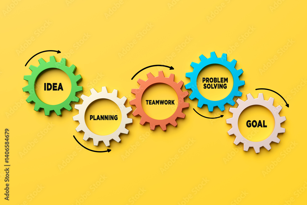 Poster gears representing idea, planning, teamwork, problem solving and goal setting working together