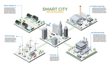 Smart city. 3D urban infrastructure infographic. Ecological electricity power generation. Solar panel and windmill. Energy production map. Isometric town organization. Vector concept