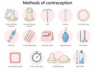 various contraception methods including condoms, pills, IUDs, patches, and sterilization for birth control awareness hand drawn schematic raster illustration. Medical science educational illustration