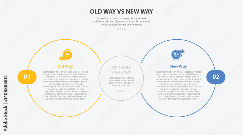 Poster old way vs new way infographic outline style with 2 point comparison template with big circle side b