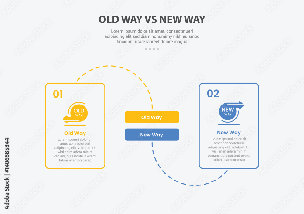 Aufkleber old way vs new way infographic outline style with 2 point comparison template with round box dotted 