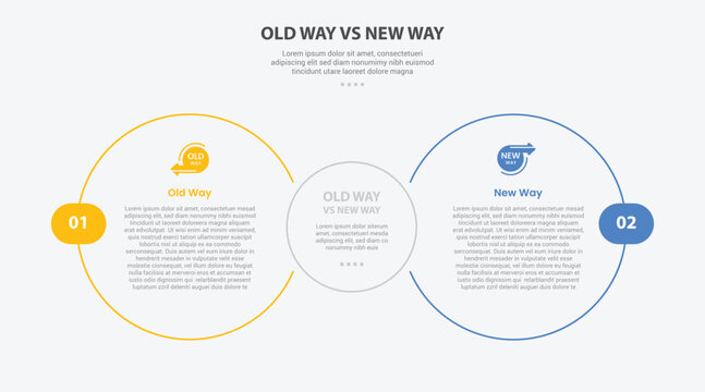 old way vs new way infographic outline style with 2 point comparison template with big circle side by side for slide presentation
