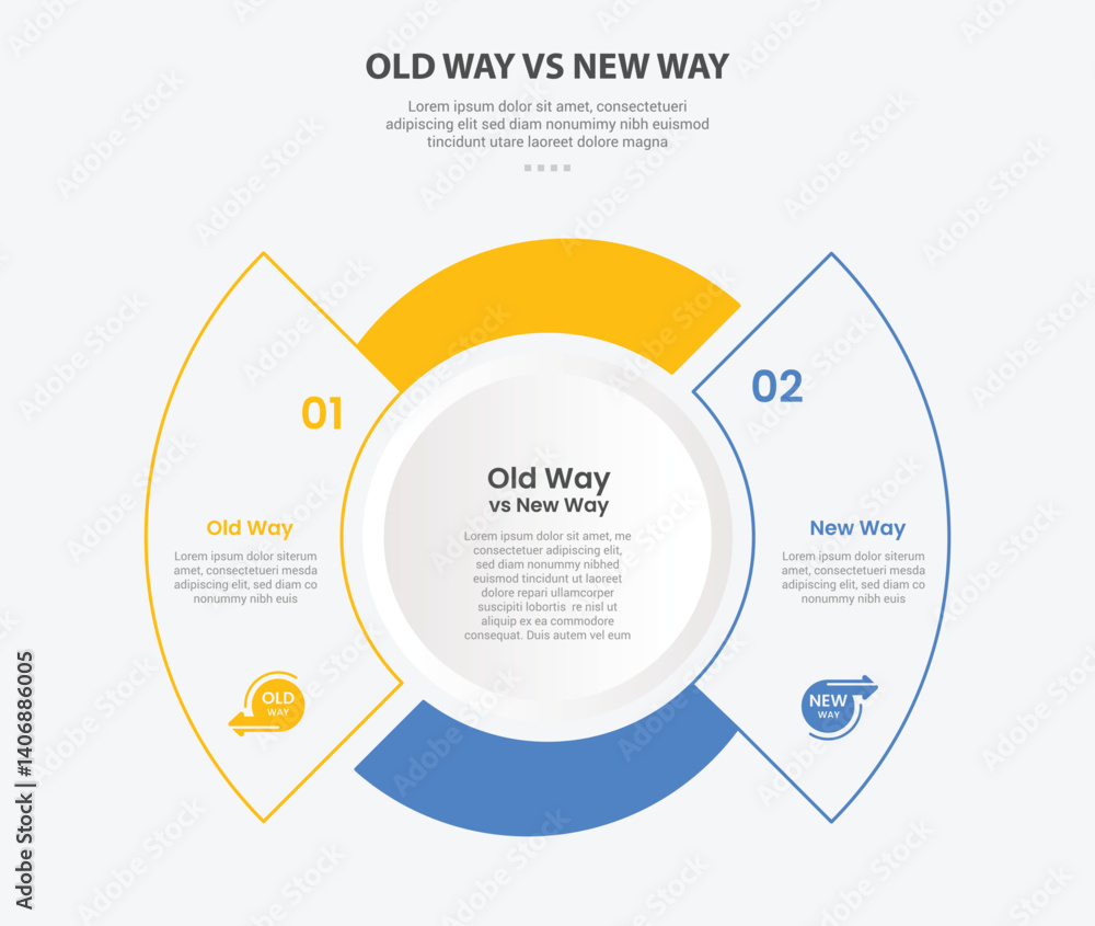 Aufkleber old way vs new way infographic outline style with 2 point comparison template with circle and pie ch