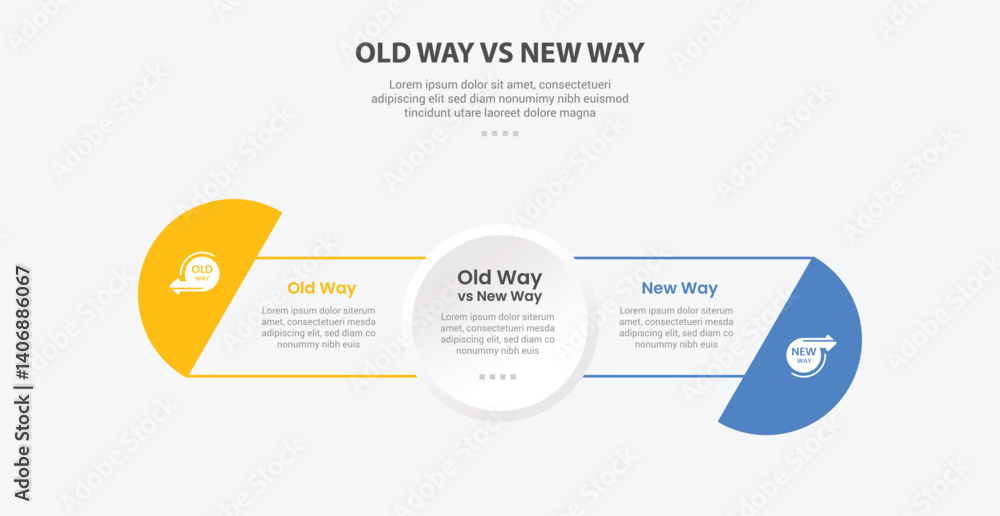 Aufkleber old way vs new way infographic outline style with 2 point comparison template with full circle cente