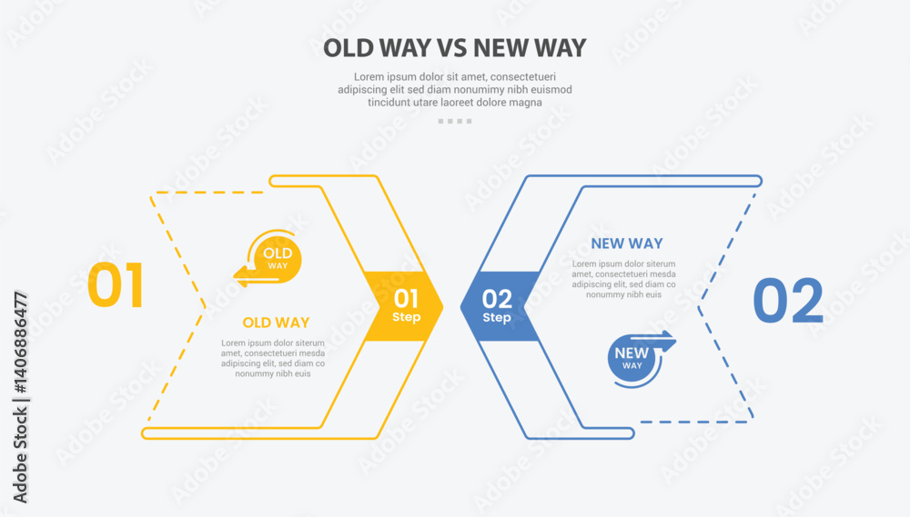 Aufkleber old way vs new way infographic outline style with 2 point comparison template with arrow box with la