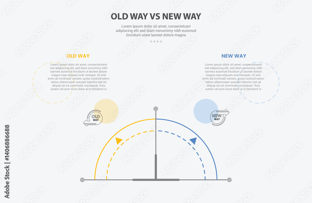 Poster old way vs new way infographic outline style with 2 point comparison template with half circle gauge
