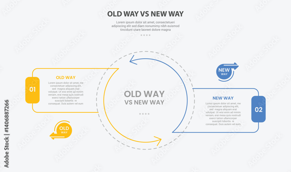 Aufkleber old way vs new way infographic outline style with 2 point comparison template with big circle center